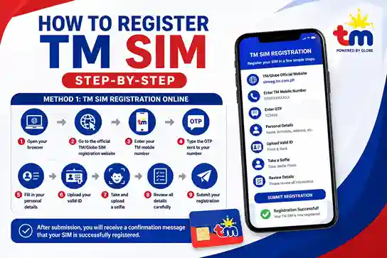 TM Sim registration